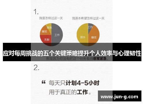 应对每周挑战的五个关键策略提升个人效率与心理韧性
