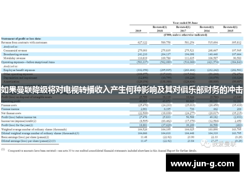 如果曼联降级将对电视转播收入产生何种影响及其对俱乐部财务的冲击