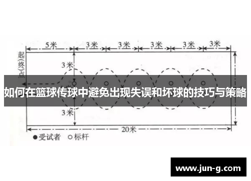 如何在篮球传球中避免出现失误和坏球的技巧与策略