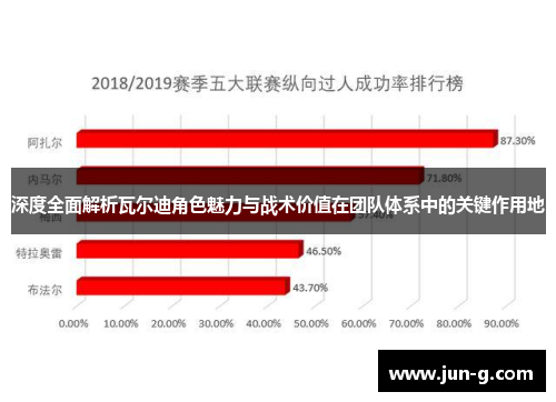 深度全面解析瓦尔迪角色魅力与战术价值在团队体系中的关键作用地 深度全面解析瓦尔迪角色魅力与战术价值在团队体系中的关键作用地